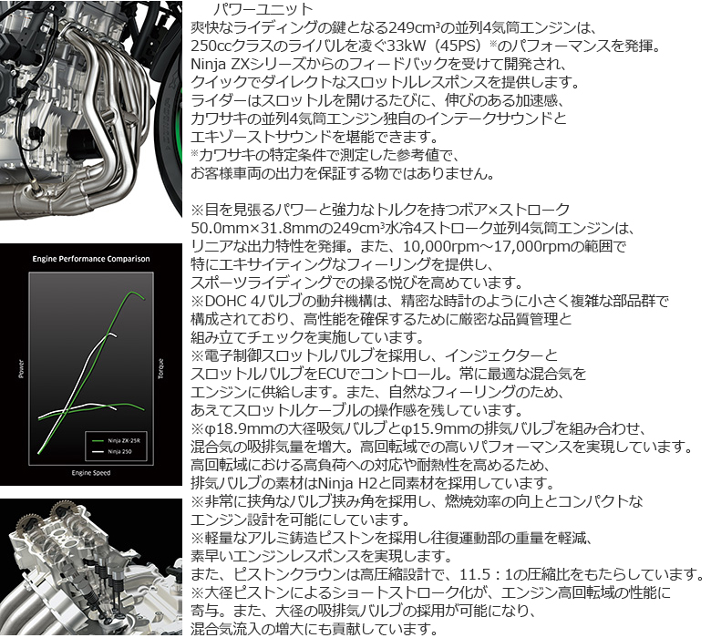 新車 22 KAWASAKI Ｎｉｎｊａ ＺＸ−２５Ｒ ＳＥはとや(HATOYA 