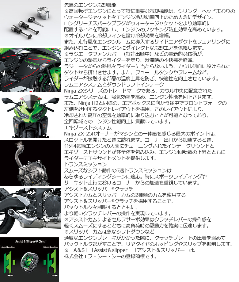 新車 22 KAWASAKI Ｎｉｎｊａ ＺＸ−２５Ｒ ＳＥはとや(HATOYA 