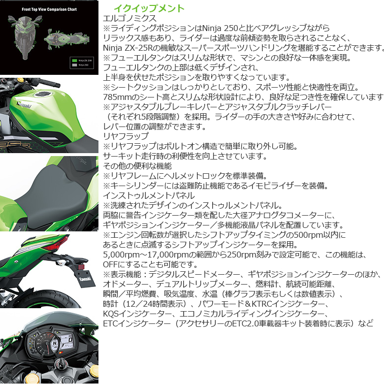 新車 22 KAWASAKI Ｎｉｎｊａ ＺＸ−２５Ｒ ＳＥはとや(HATOYA 